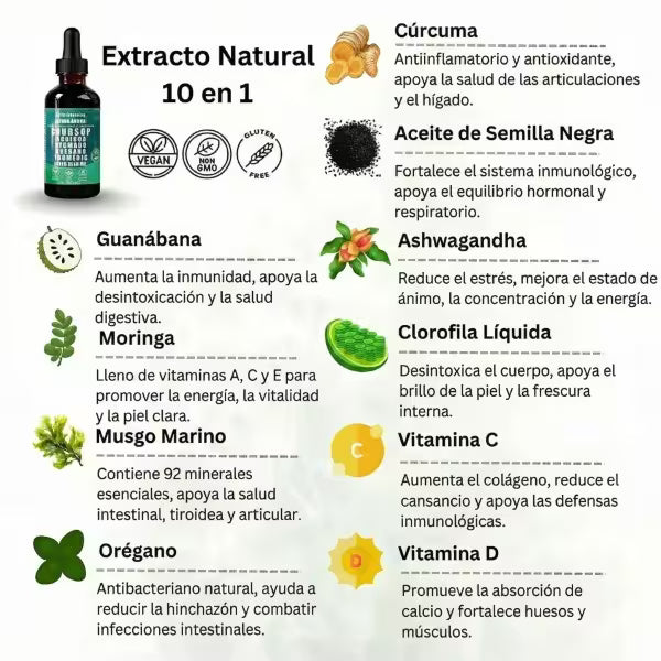 ELIXIR SOURSOP GOTAS DE GANÁBANA 10 EN 1 ¡PAGA 1 LLEVA 2!